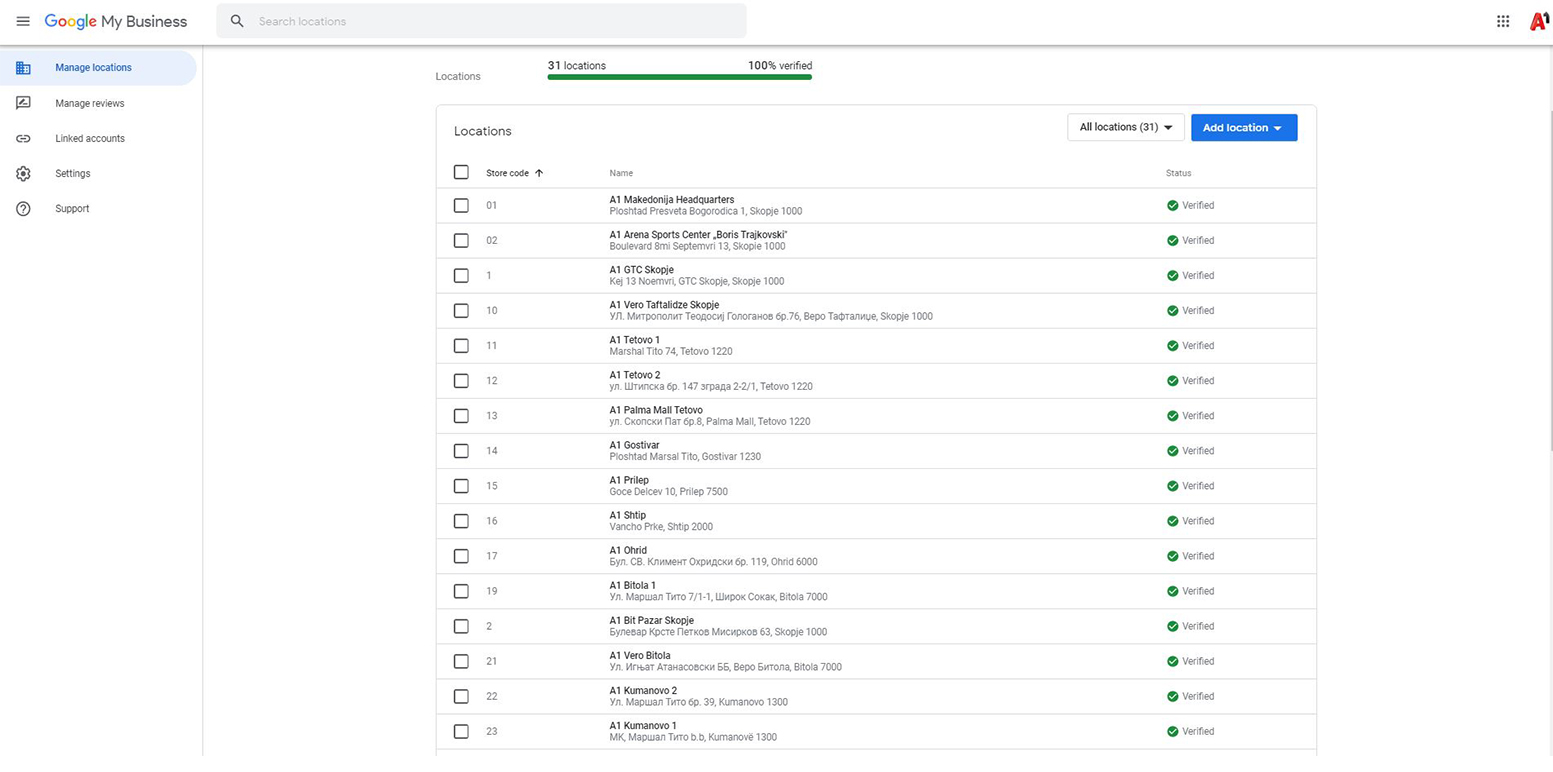 A1 Macedonia Google Business Profile dashboard showing 31 locations and 100 percent verification